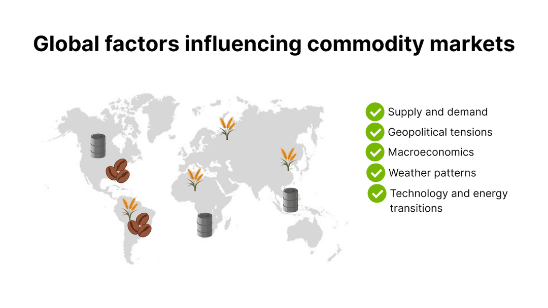 Global commodities map showing key production regions and their major export commodities