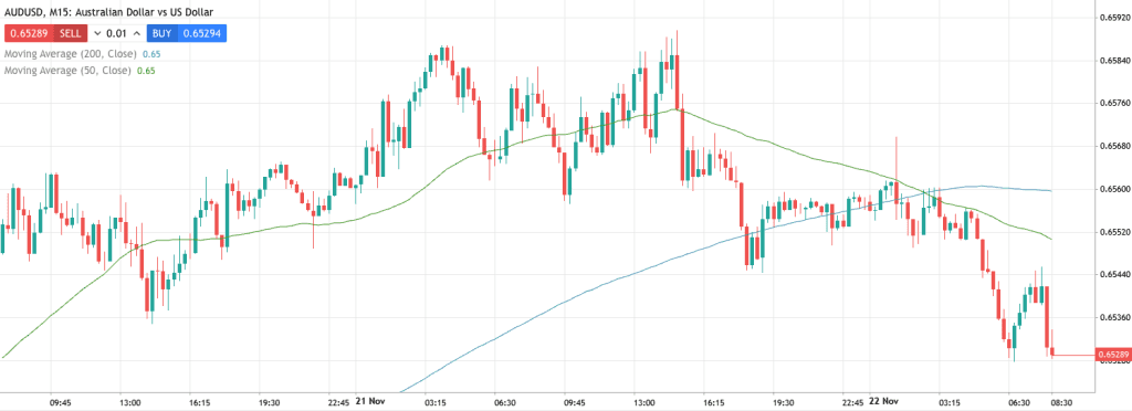 AUD හා USD සටහන