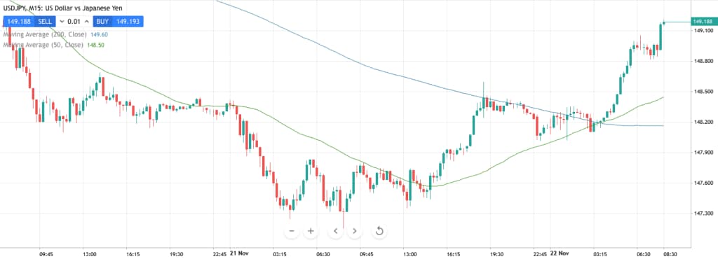 USD හා JPY සටහන