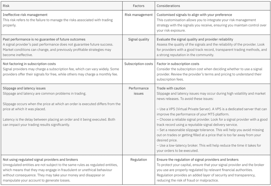 Risks and considerations