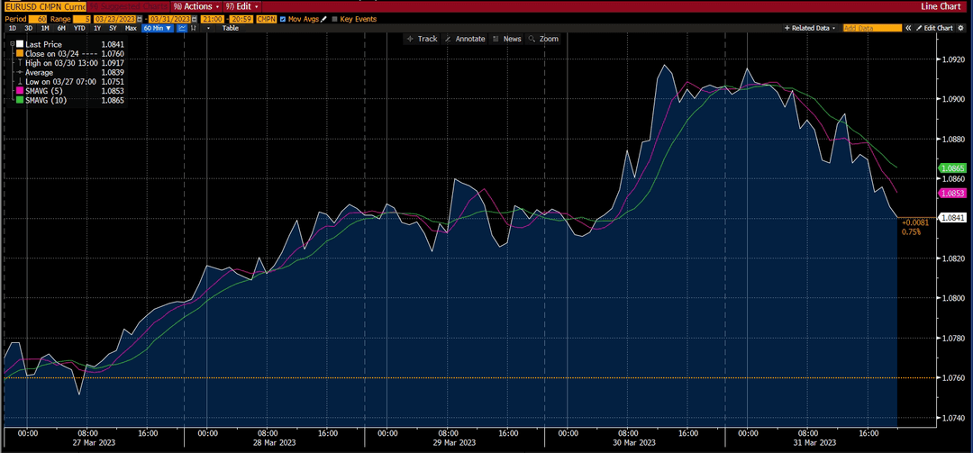 Forex jadvali - bozor hisobotlari, 2023 yil aprel oyining 2-haftasi