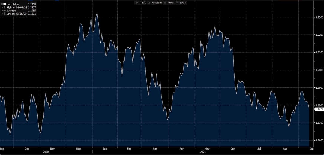 Deriv EUR/USD 차트