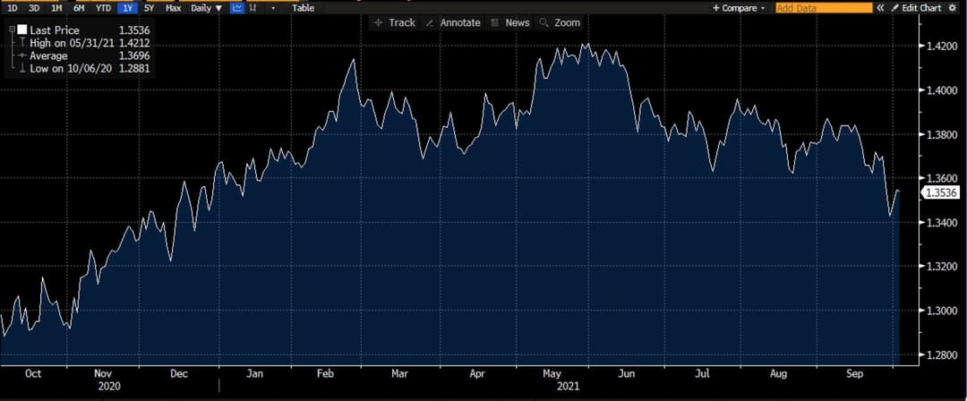 Grafico GBP su Deriv