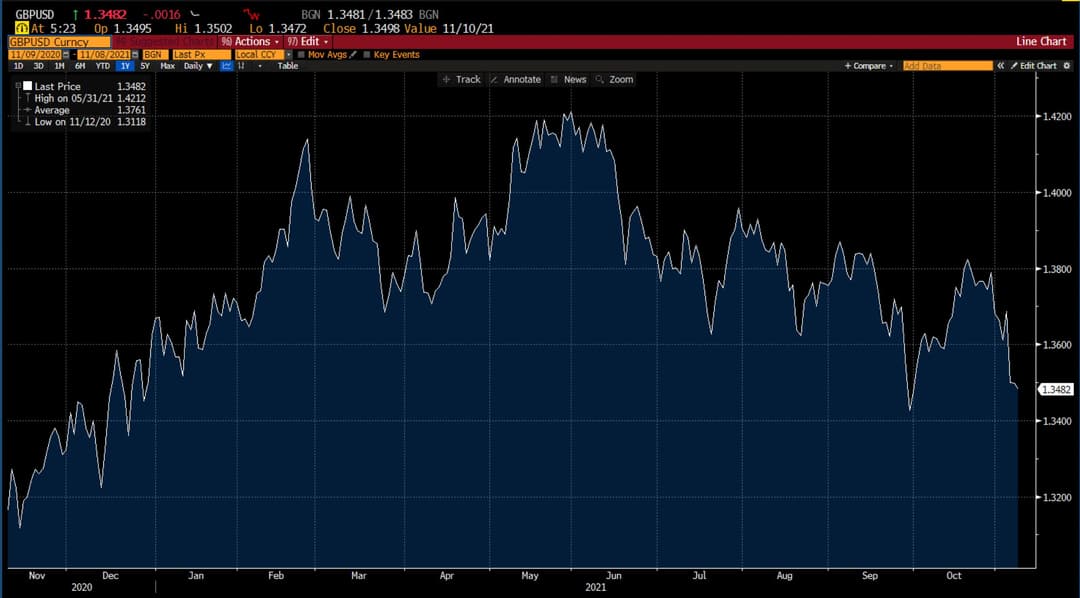 Deriv의 GBP/USD 차트
