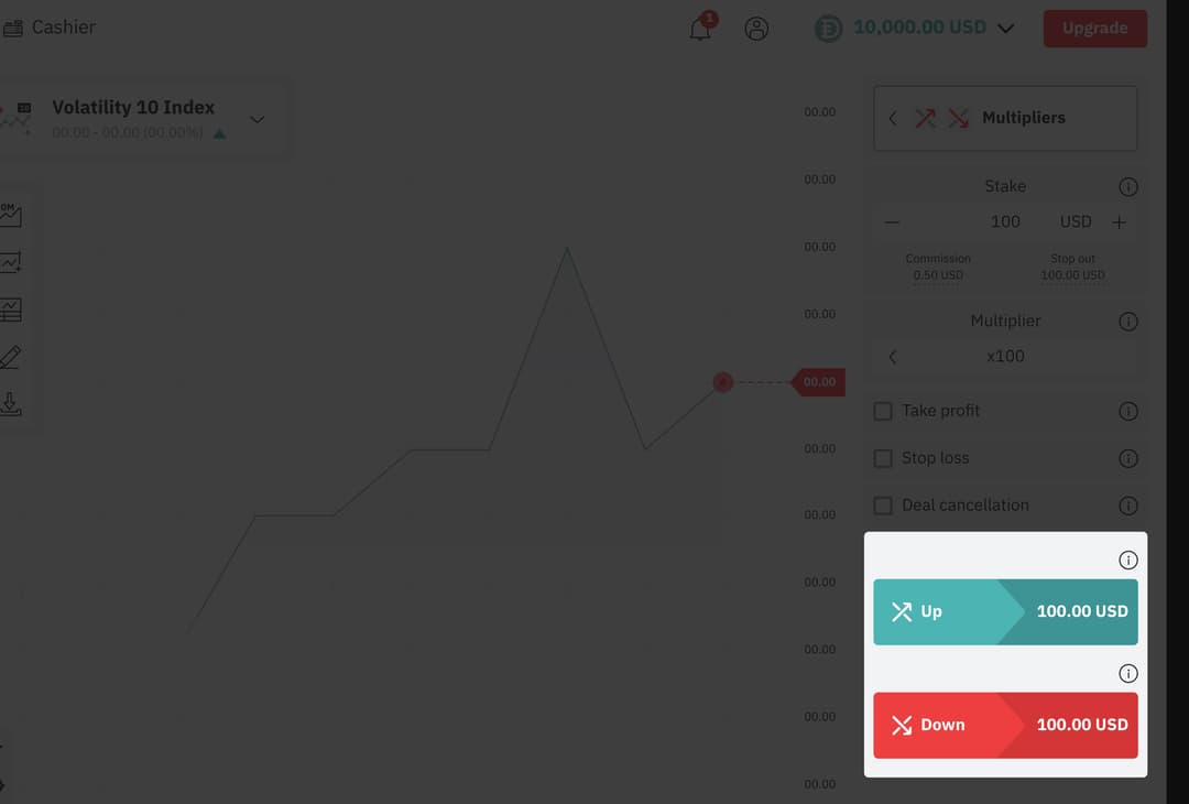 Como negociar Multipliers na Deriv DTrader 04