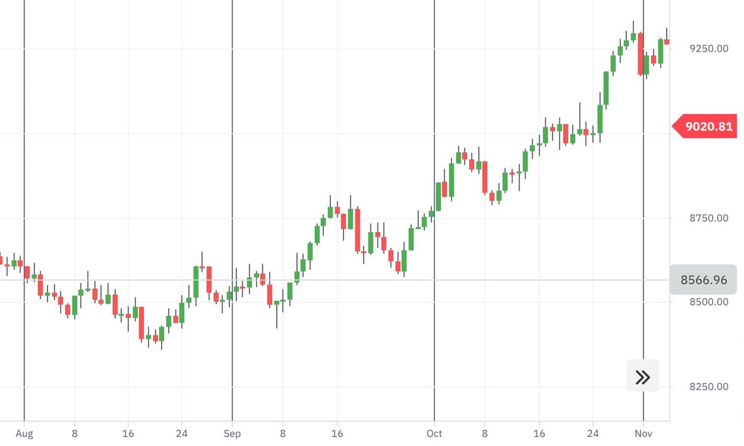 Volatility 10 ආසමේ මිල පැන්දරතා අගෝස්තු සිට නොවැම්බර් 2021.