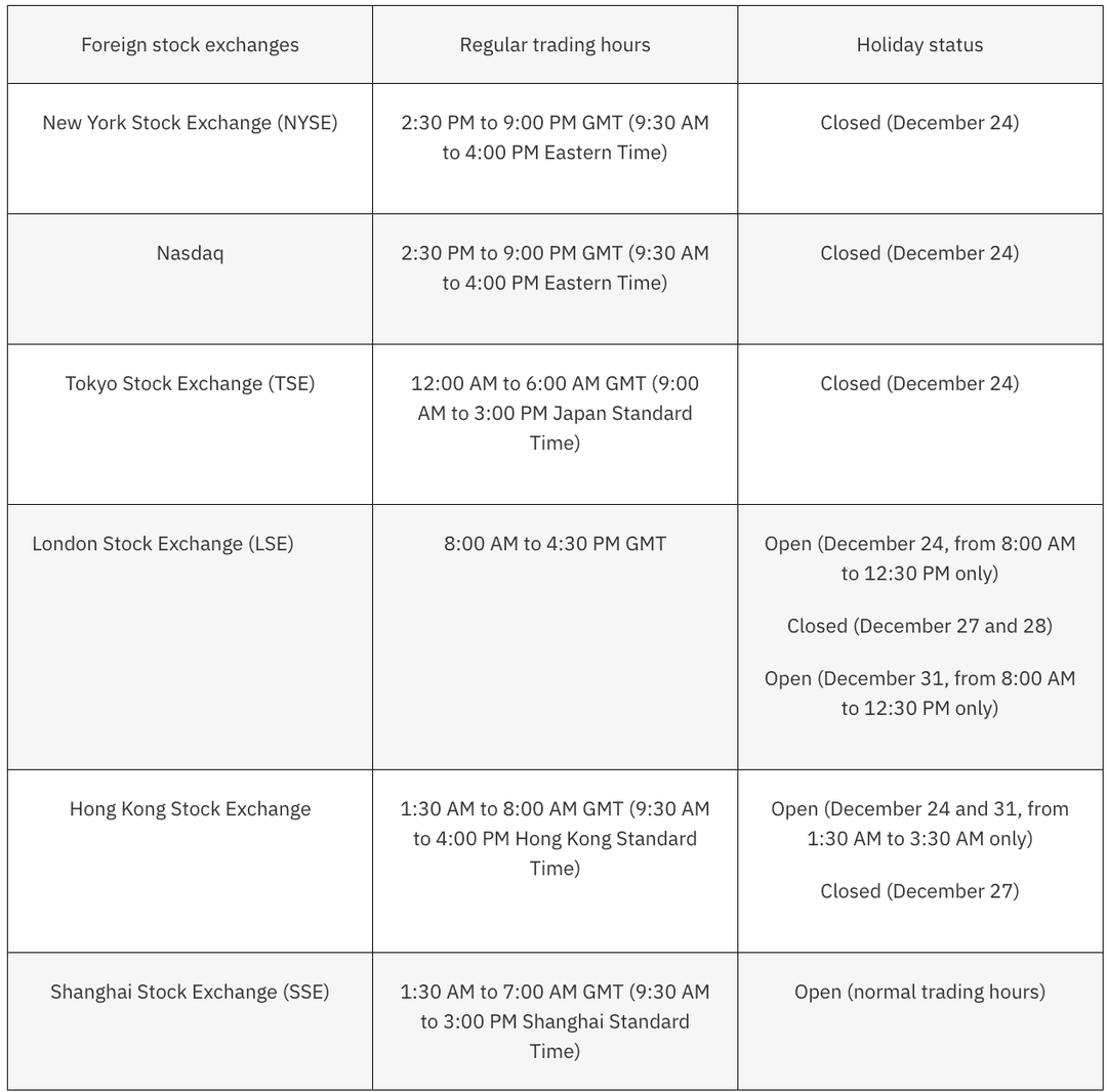 Tiempo de trading del calendario de feriados del mercado de valores