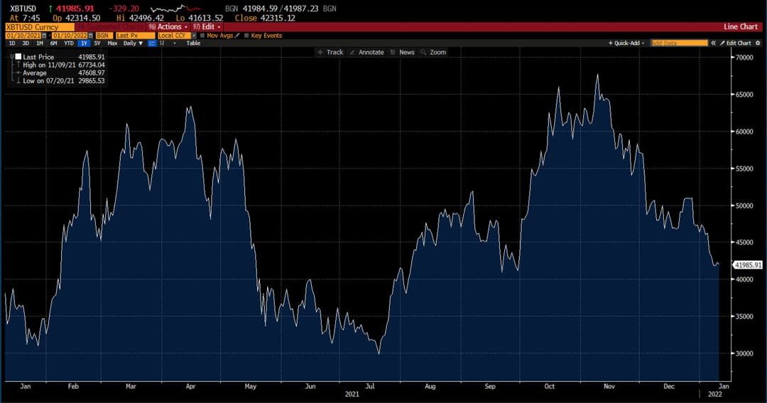 XBT/ USD chart on Deriv