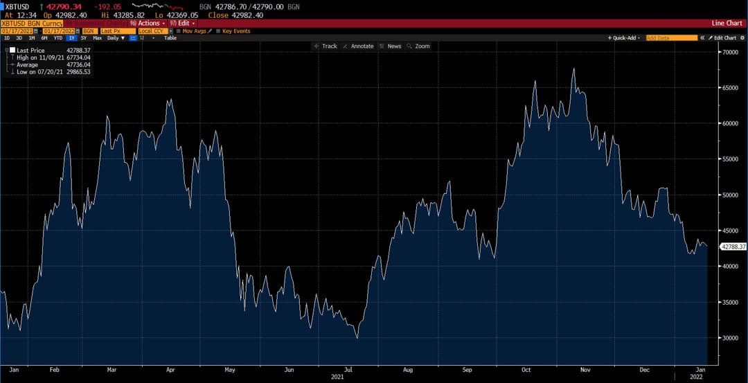 XBT/USD Chart on Deriv