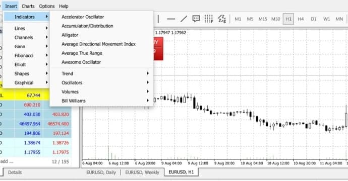 Indicatori Tecnici sulla Piattaforma Deriv MT5