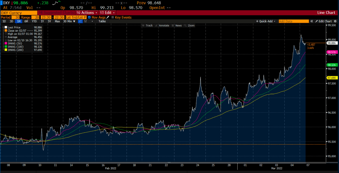 Forex-Chart auf Deriv