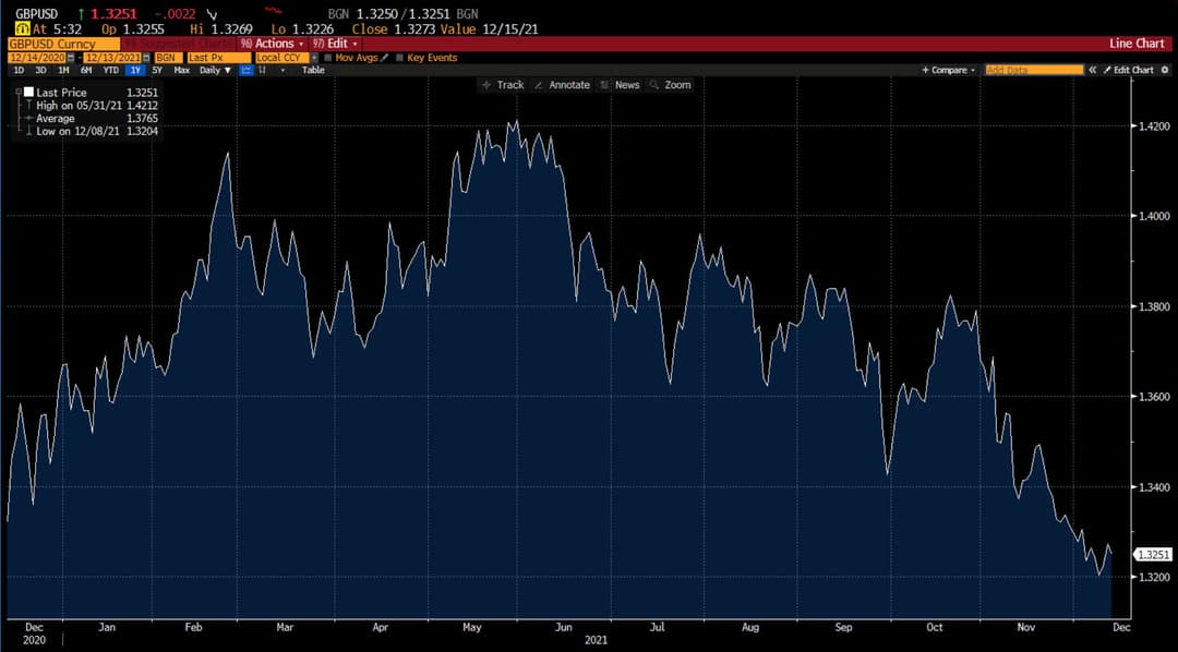 Gbp chart on Deriv