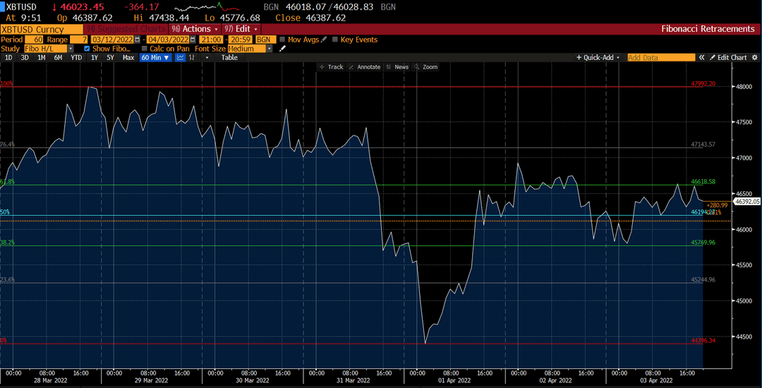 BTC-Chart auf Deriv