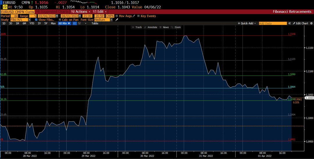 EUR/USD-Chart auf Deriv
