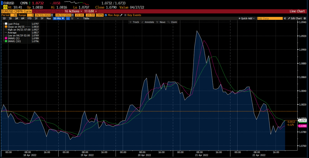 Deriv 的 EUR/USD 图表