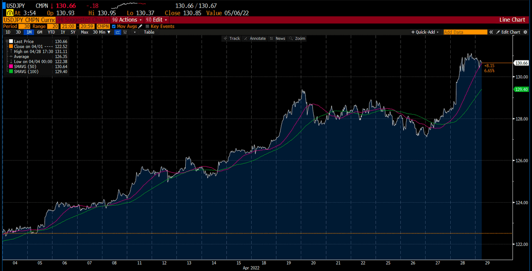 USD/JPY chart on Deriv
