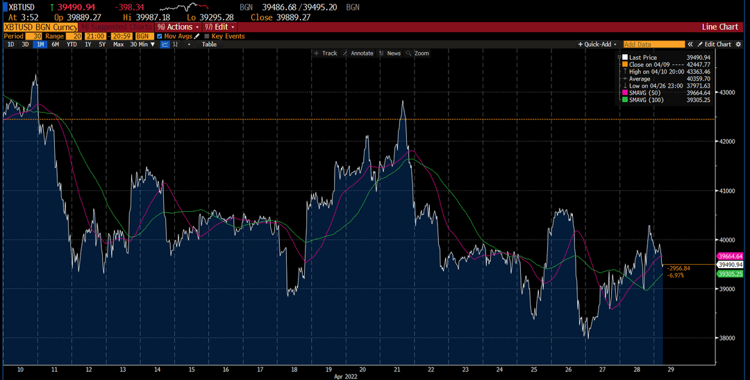 Bitcoin chart on Deriv