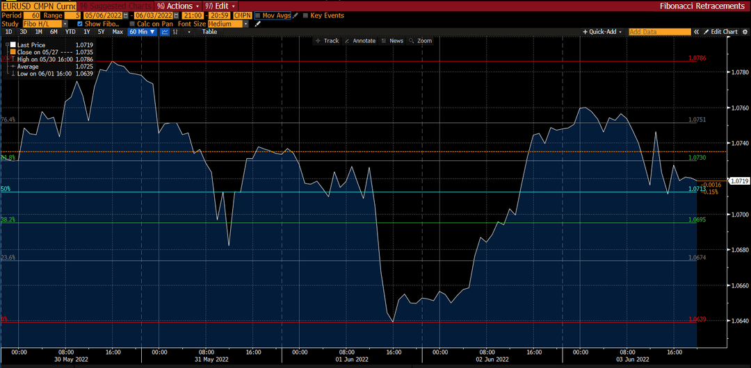 Deriv 的 EUR/USD 走勢圖