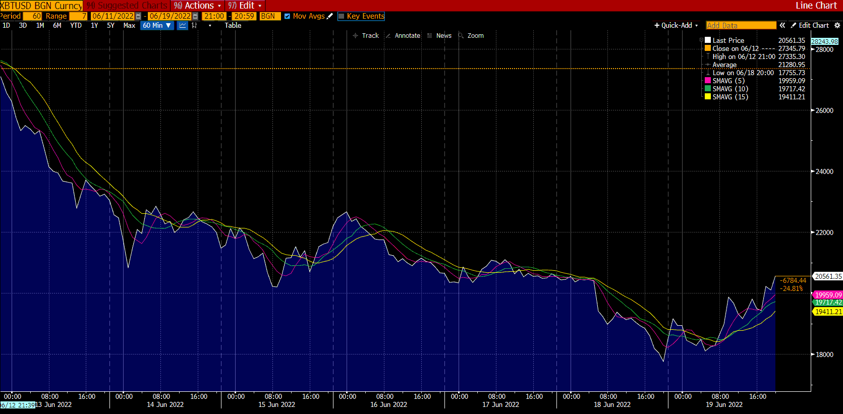 Grafico Bitcoin su Deriv
