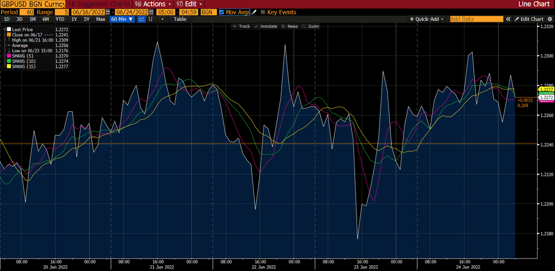 مخطط GBP/USD على Deriv