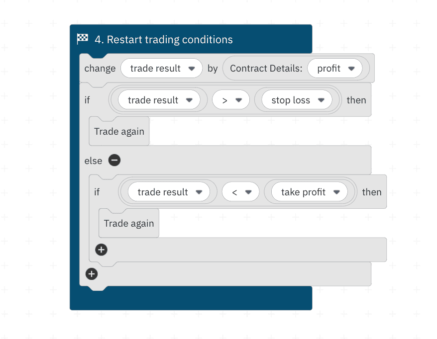 Take Profit und Stop Loss auf D Bot einrichten – Deriv's Trading Bot
