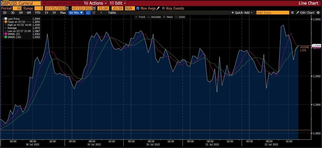 GBP/USD chart on Deriv