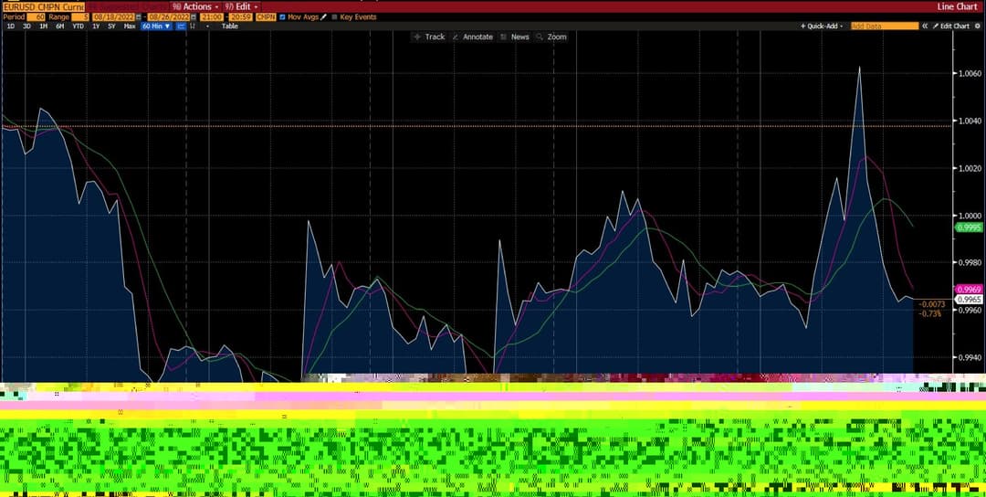 Deriv EUR/USD 차트