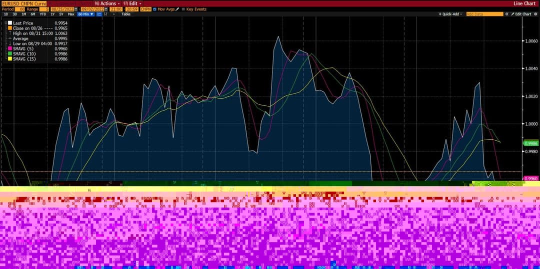 Deriv 的 EUR/USD 走勢圖