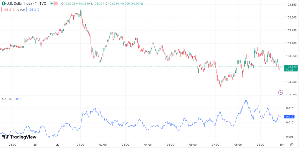 USD-Chartmuster