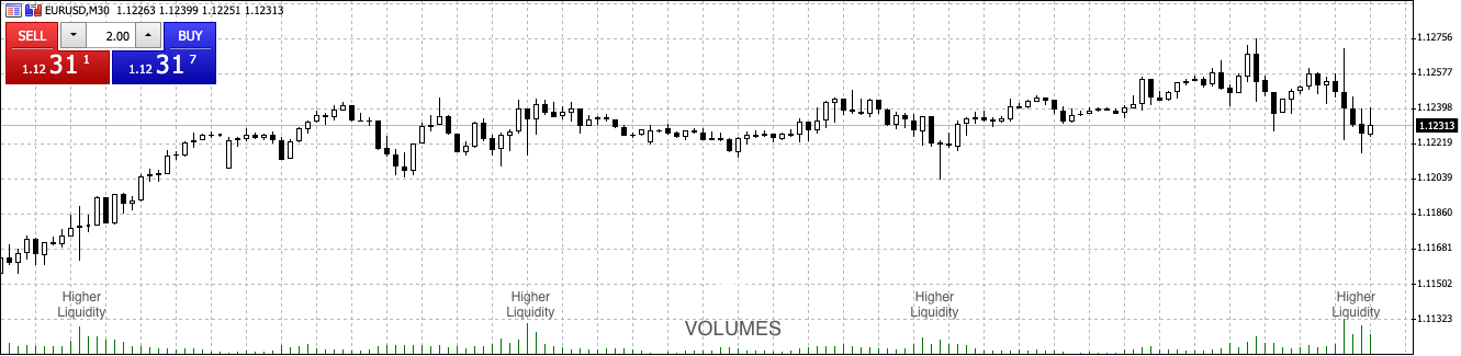 Volumes de trading forex montrés sur la plateforme MT5 de Deriv