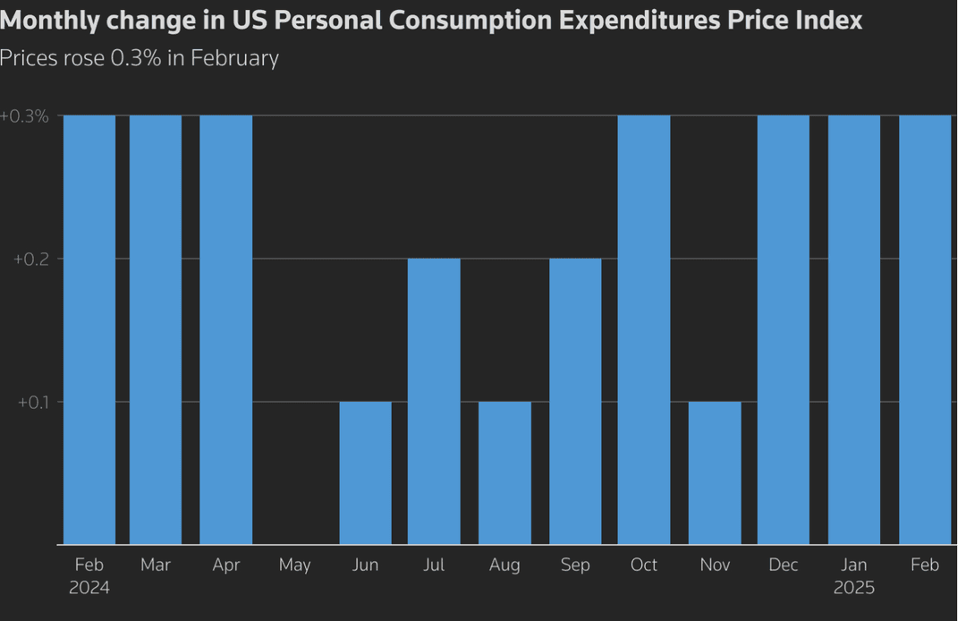A historical price chart of gold from 1974 to the present, showing significant price spikes during periods of economic uncertainty.