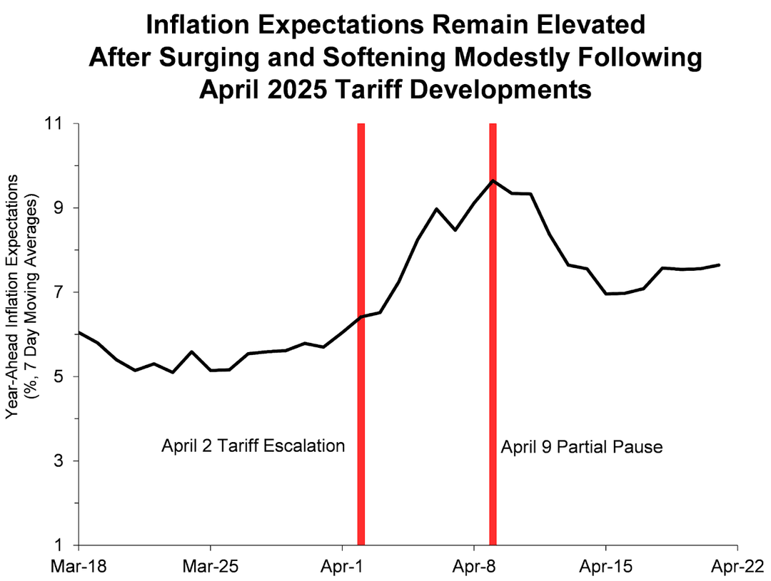 Inflationserwartungen – das beunruhigende Ass im Ärmel der Fed