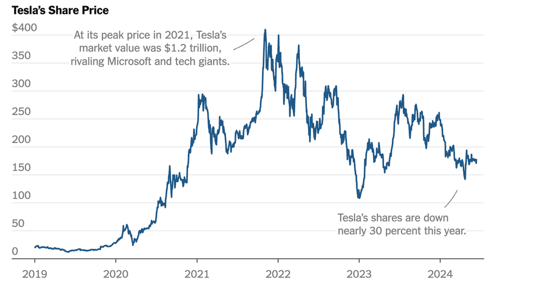 Graphic drawing parallels between Nvidia’s current stock surge and Tesla’s 2017–2021 rally, suggesting potential for a similar sharp decline.