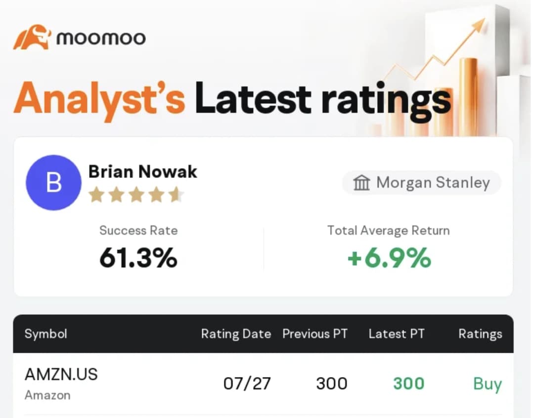 A stock analyst rating summary from Moomoo featuring Brian Nowak from Morgan Stanley.