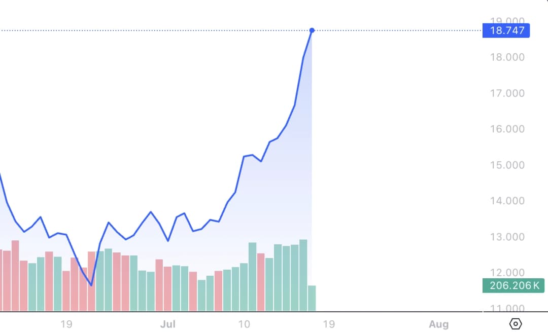 A bar chart titled “Chainlink: Spot Taker CVD (Cumulative Volume Delta, 90-day)” from CryptoQuant, showing buy/sell dominance over time from 2020 to mid-2025.