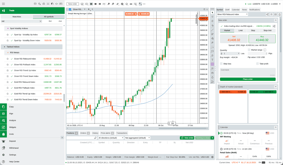 Deriv cTrader Trading interface showing Silver RSI Rebound Index chart with rising candles and buy/sell panel