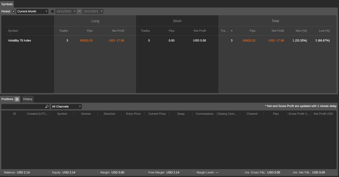 Reviewing the selected strategy provider