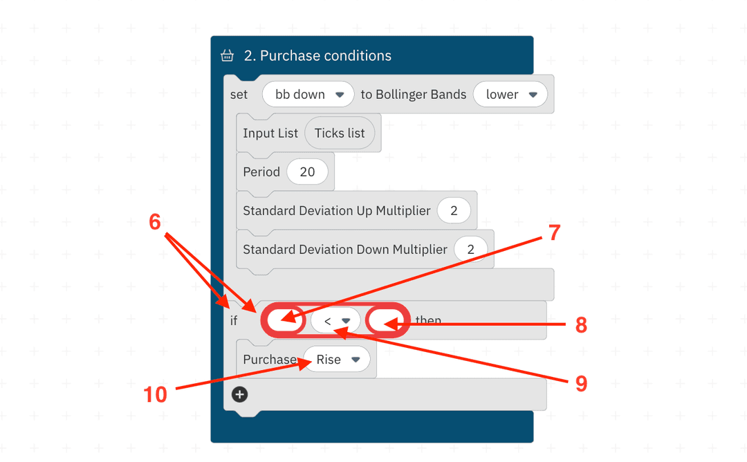 Setting up A Trading Strategy on Deriv Bot Using Technical Indicators