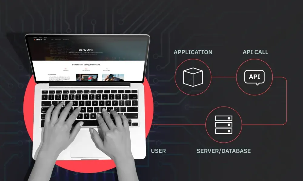 Derivs Handels-API: Ihre Lösung für personalisiertes Trading