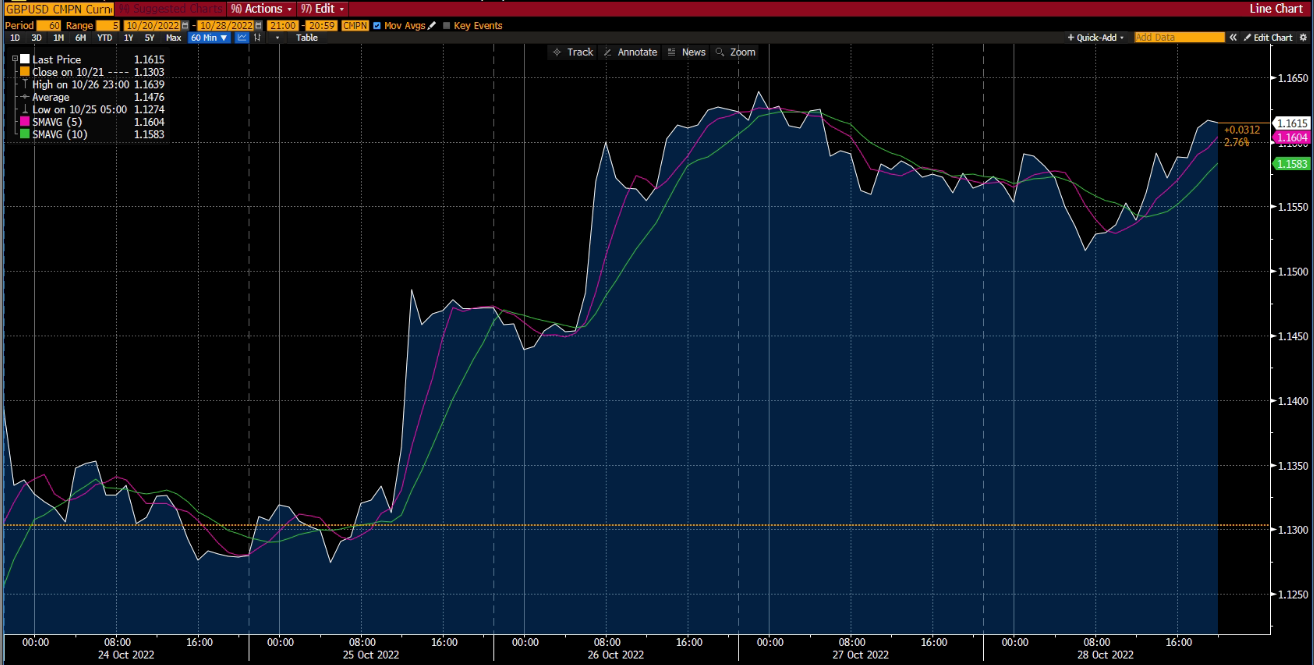 GBP/USD Chart on Deriv
