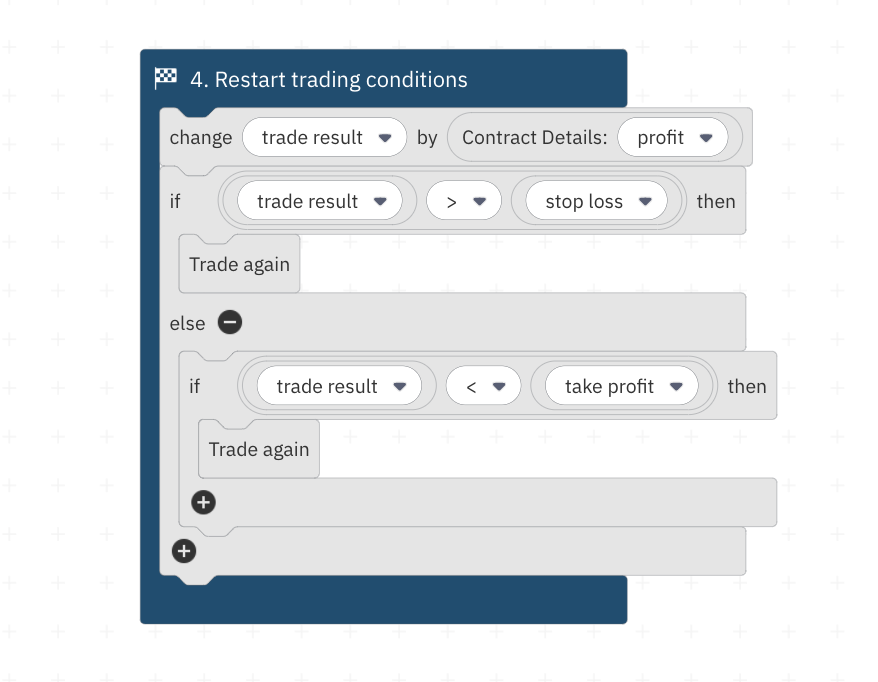 Setting up Take Profit and Stop Loss on D Bot – Deriv's Trading Bot