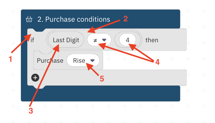 Purchase Conditions Block on D Bot with Simple Tick and Candle Analysis Strategy
