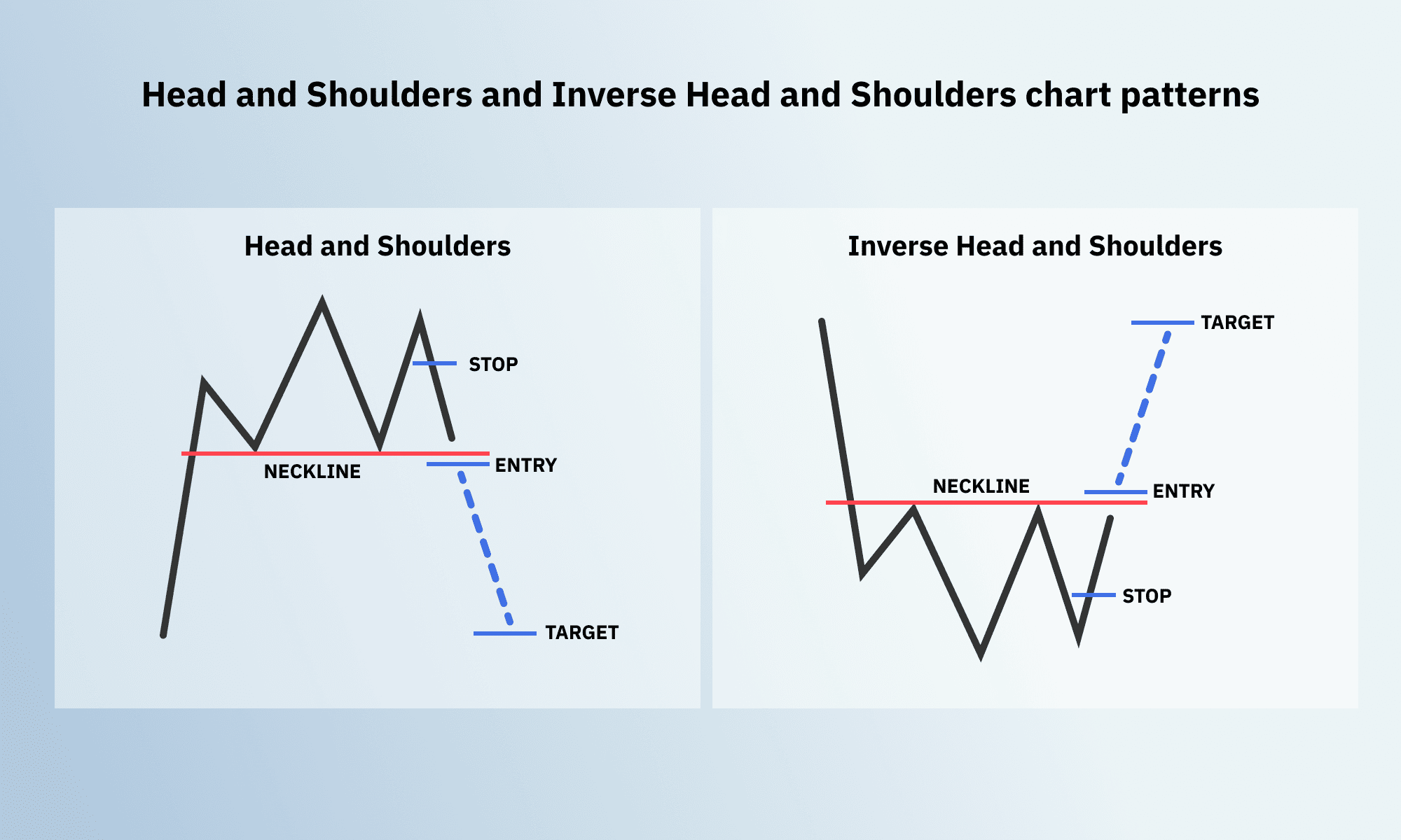 Head and Shoulders Chart Patterns on Deriv