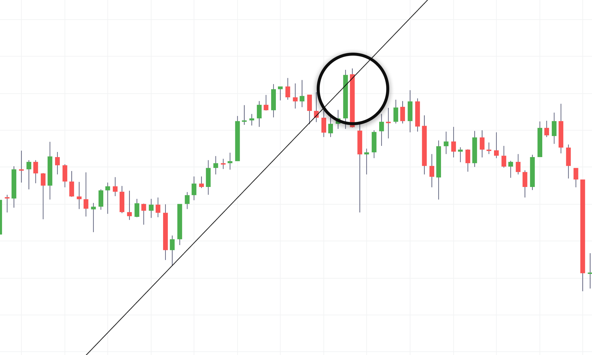 Price Breakout in A Candlestick Chart on Deriv