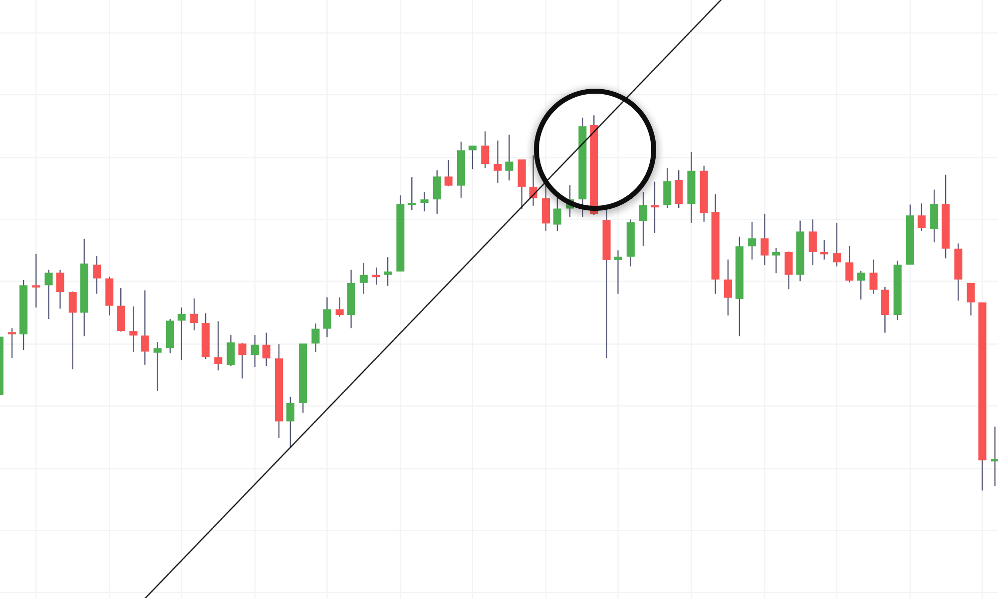 Calaméo - An introduction to synthetic indices trading Chart Patterns  Deriv.com