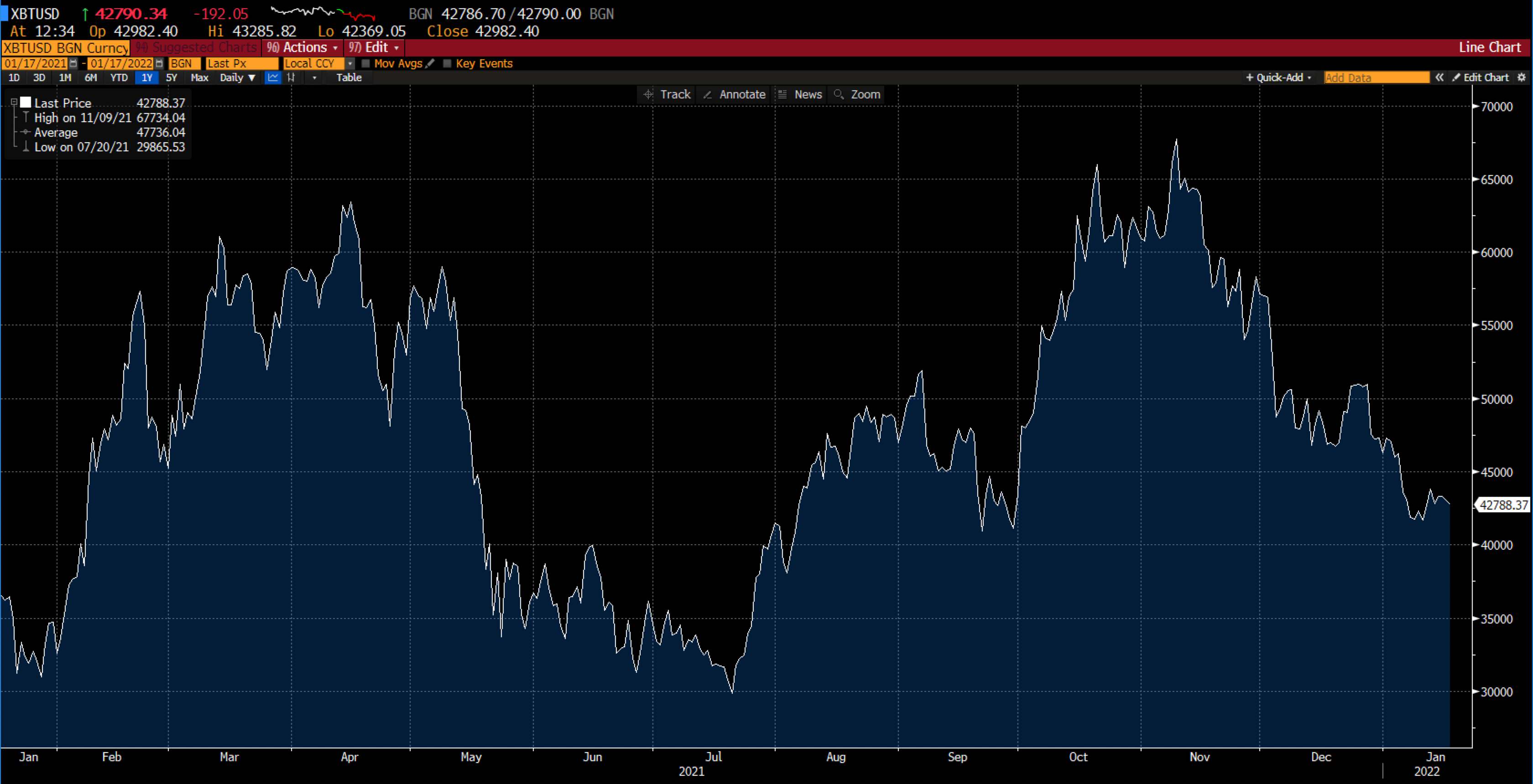 XBT/USD Chart on Deriv