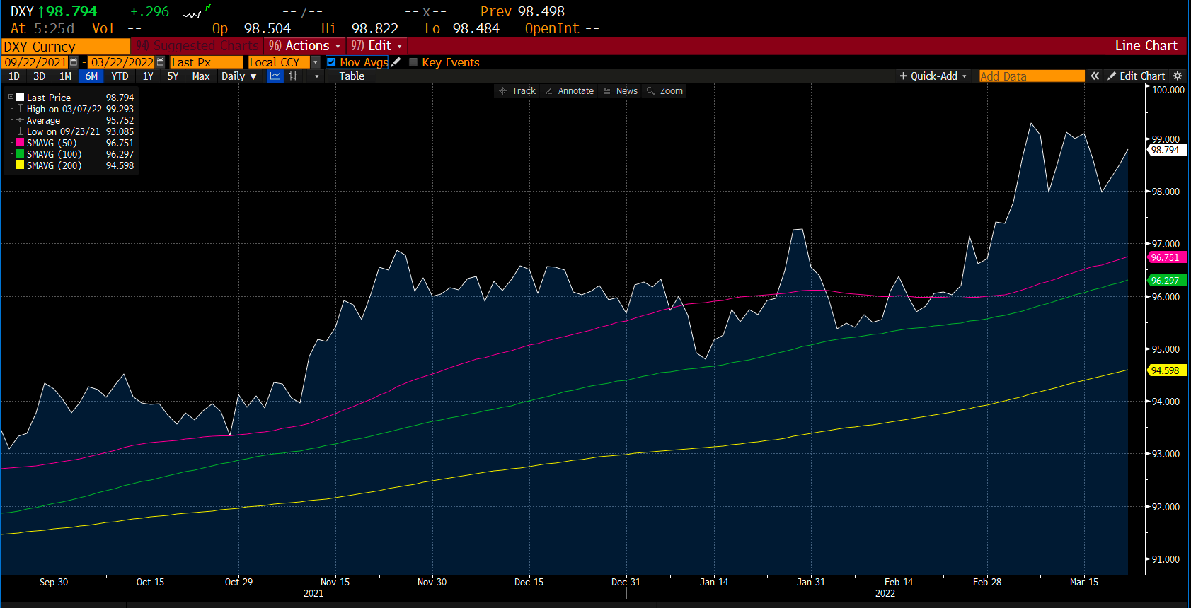Us Dollar Index Chart on Deriv