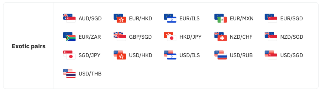 Exotic currency pairs available on Deriv