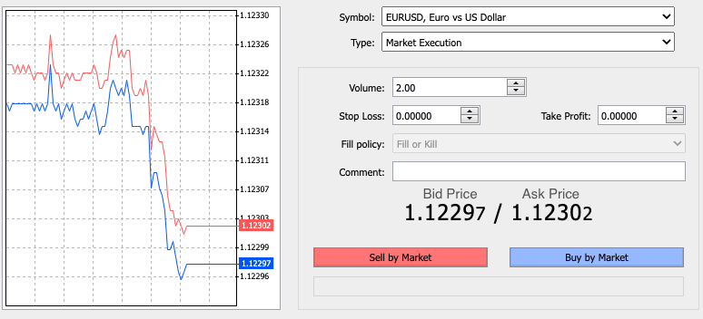 Currency pairs on Deriv's MT5 platform