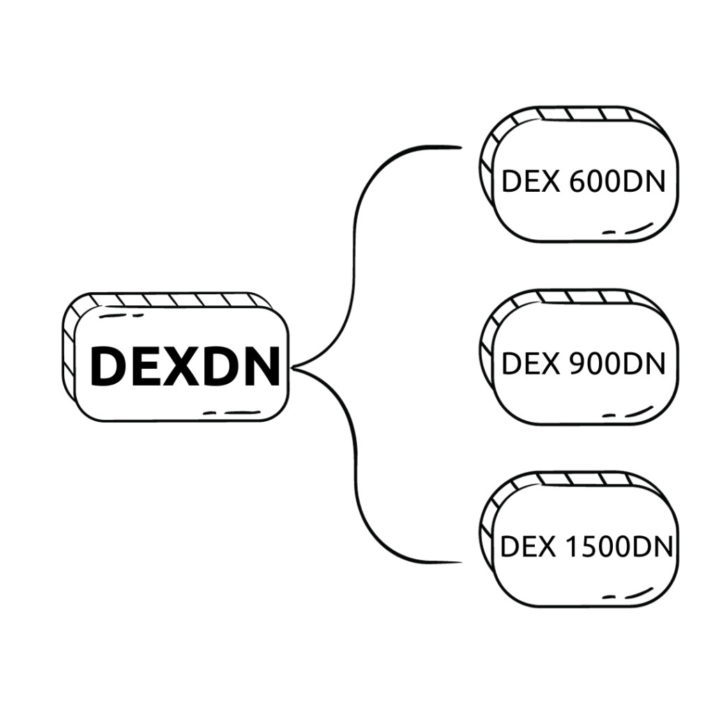 DEXDN indices include DEX 600 DN, DEX 900 DN, and DEX 1500 DN 